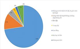 Phát huy nguồn lực của Tôn giáo trong việc tham gia giáo dục nghề nghiệp ở Việt Nam hiện nay
