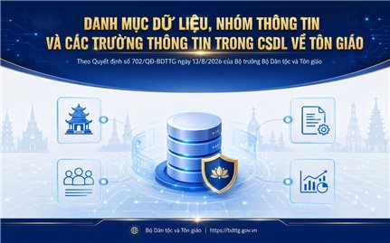 Bộ Dân tộc và Tôn giáo ban hành Danh mục dữ liệu, nhóm thông tin cơ bản và trường thông tin trong cơ sở dữ liệu về tôn giáo