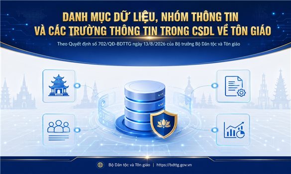 Bộ Dân tộc và Tôn giáo ban hành Danh mục dữ liệu, nhóm thông tin cơ bản và trường thông tin trong cơ sở dữ liệu về tôn giáo