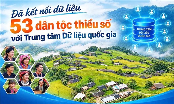 Đồng bộ dữ liệu 53 dân tộc thiểu số vào Trung tâm Dữ liệu quốc gia