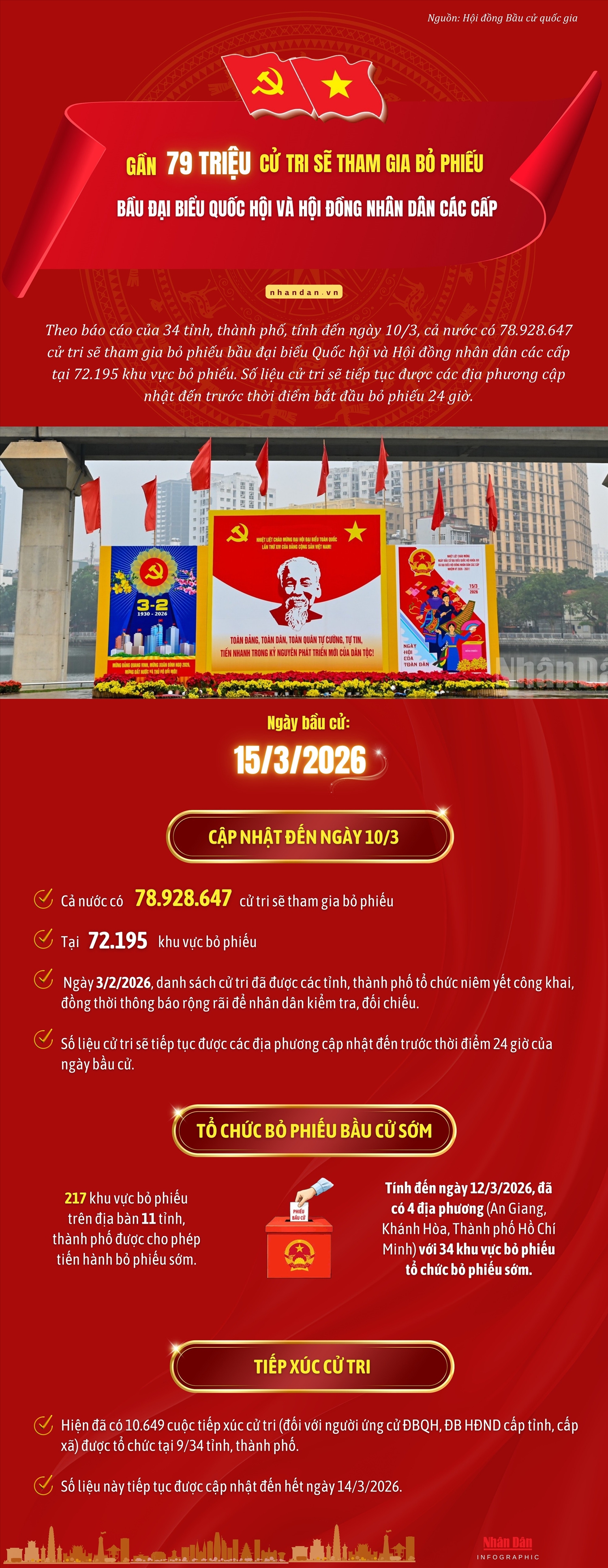 Gần 79 triệu cử tri sẽ tham gia bỏ phiếu bầu đại biểu Quốc hội và Hội đồng nhân dân các cấp