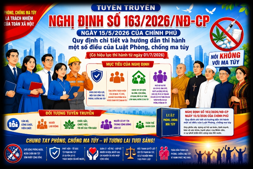 Tuyên truyền, phổ biến Nghị định số 163/2026/NĐ-CP ngày 15/5/2026 của Chính phủ, quy định chi tiết và hướng dẫn thi hành một số điều của Luật Phòng, chống ma túy năm 2025