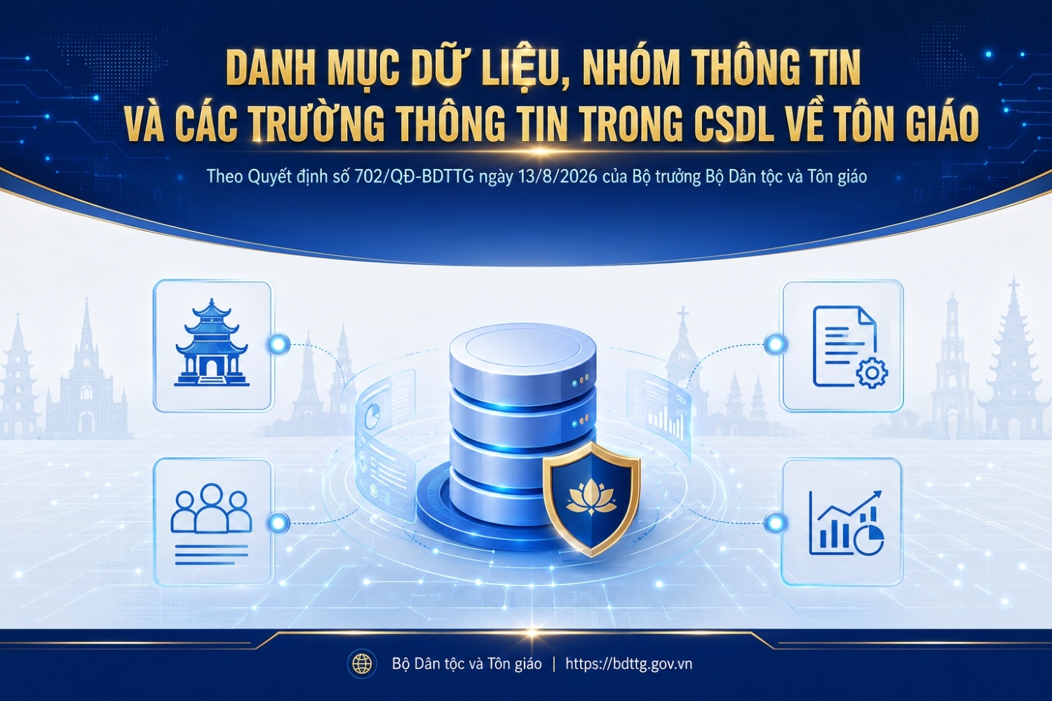 Bộ Dân tộc và Tôn giáo ban hành Danh mục dữ liệu, nhóm thông tin cơ bản và trường thông tin trong cơ sở dữ liệu về tôn giáo